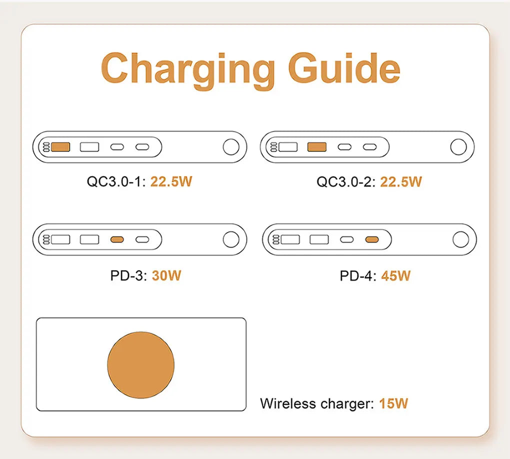 New 72W Multifunction Charger Wireless Charger 4-Port PD+QC USB Type-C Quick Charger Home Travel Office Convenient For Phone